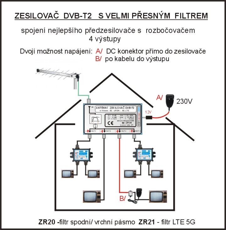 N nejlep zesilova